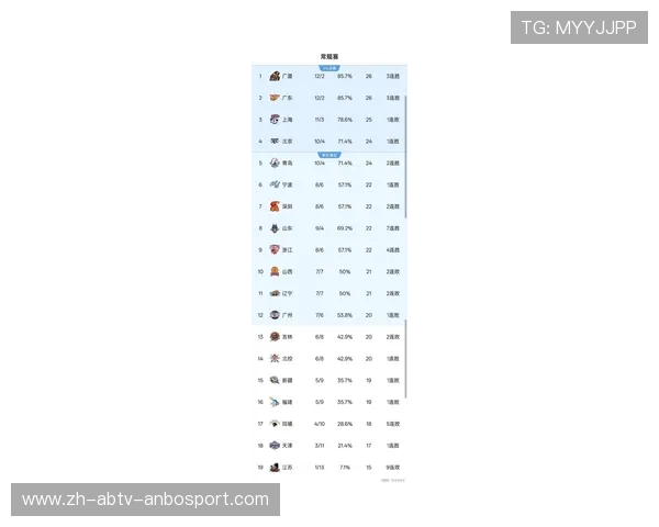 CBA赛季足球比赛结果：回顾CBA赛季足球比赛的最终成绩与结果