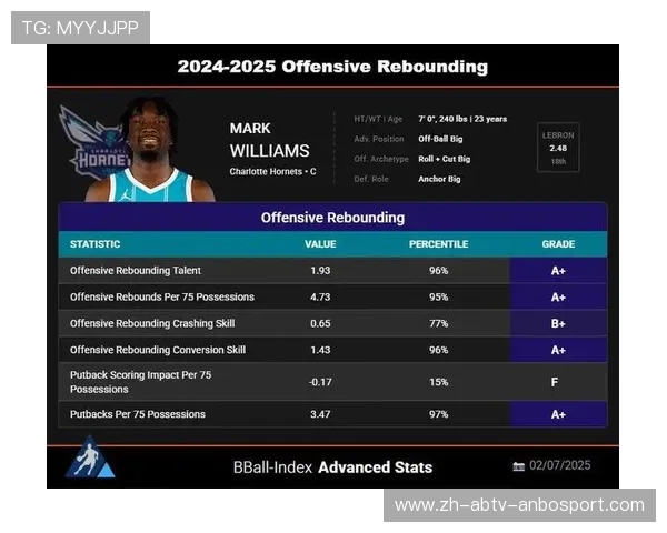 虎扑NBA数据与统计，查询NBA球员与球队的详细数据